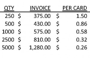 2016 30mil PRICES